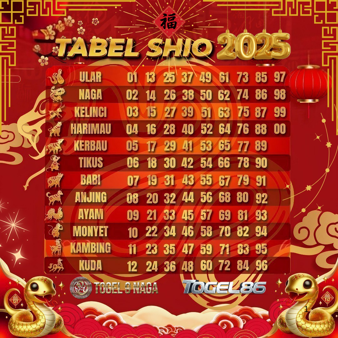 tabel shio