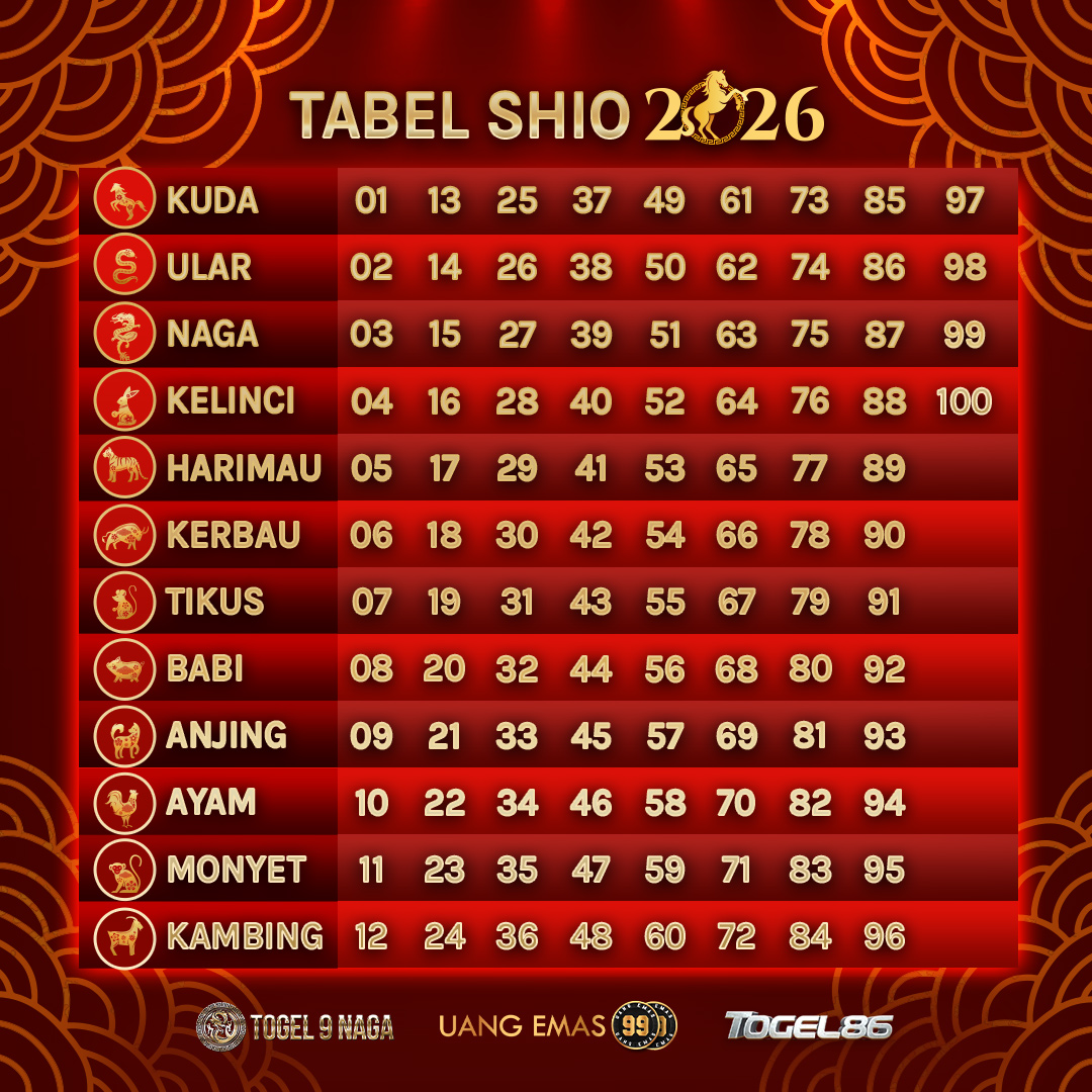 tabel shio